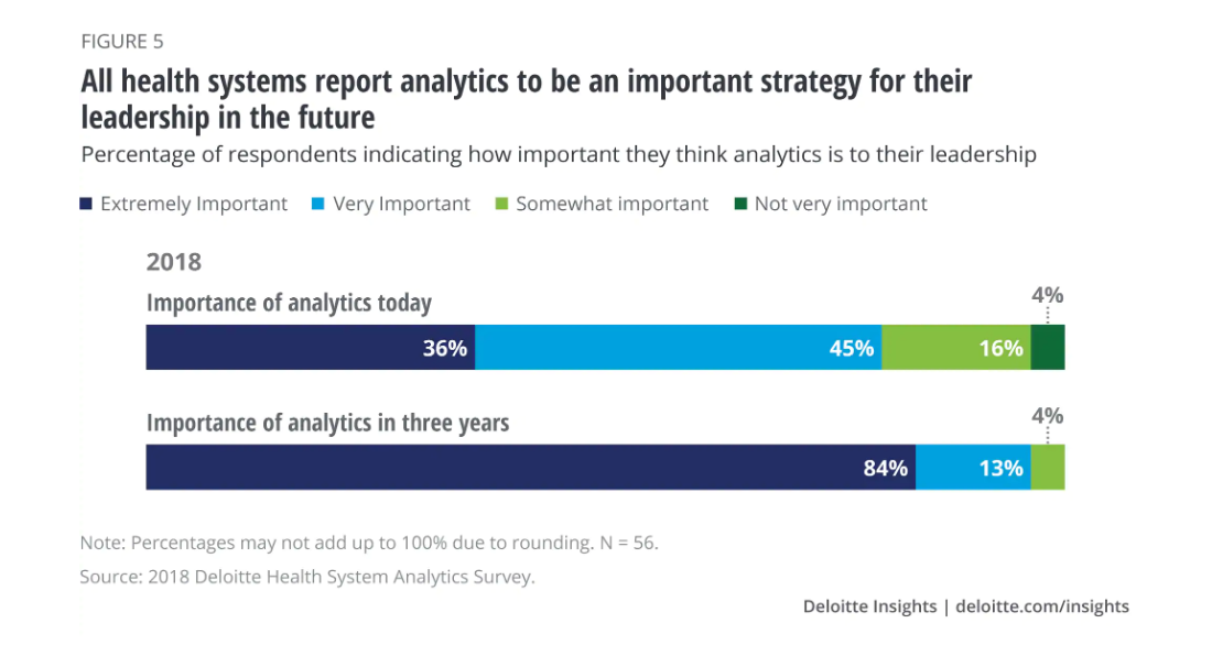 Big Data Analytics Strategies are Maturing Quickly in ...