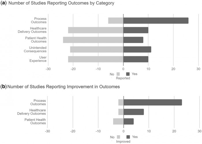 EHR and clinical decision support hard stop study results