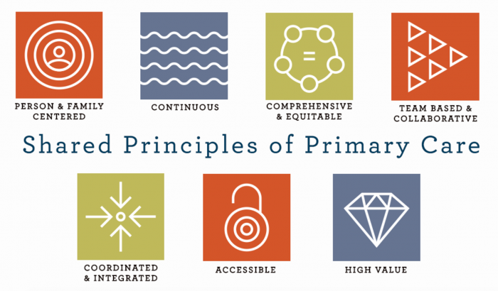 Shared principles for primary care transformation