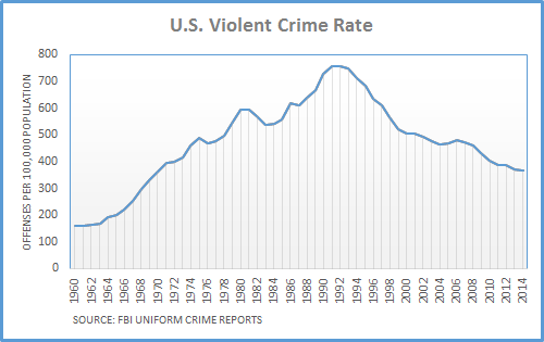 Violent-Crime-Rate-Chart1.png